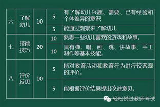 李大便名字打分分析