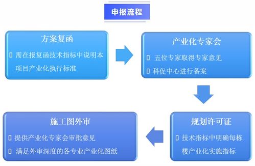 地点攻略：不仅仅是堪地图