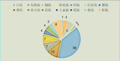 属鸡属牛的朋友们
