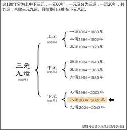 如何kan待风水大师的说法,怎样正确kan待风水
