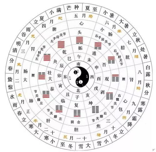 地天泰卦是个啥东东？