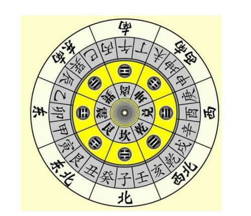 2026年属龙桃花最旺的方位和最强招财转运物件是什么？
