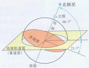 风水角度分析