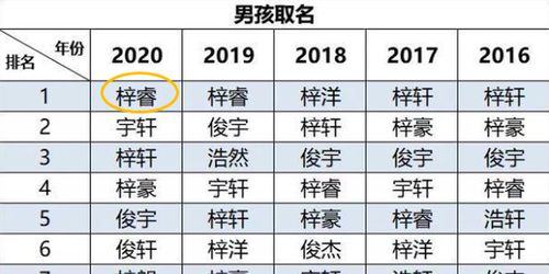 - 爆款单字推荐 (含五行)