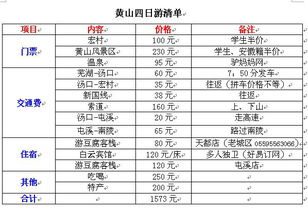 四、 必备装备清单（乱写版）