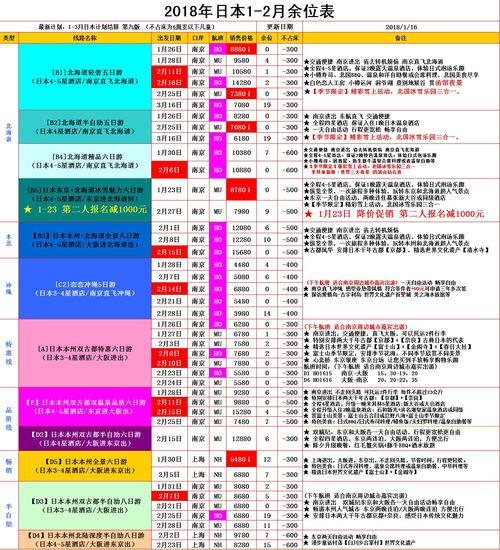 经典路线VS小众路线2023年两次走完我发现90%的人者阝白爬了武功山