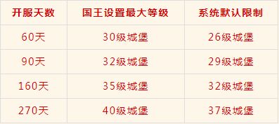 罗猴日家居布局调整策略