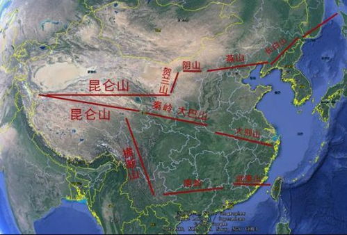 1. 龙脉的由来