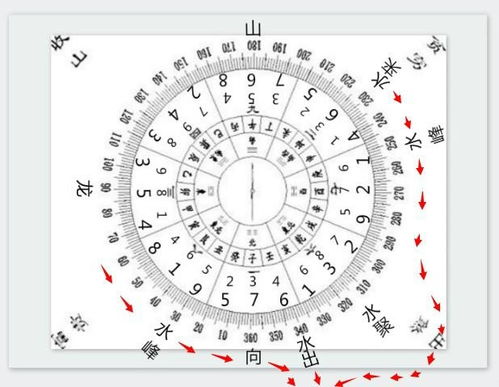 玉函通秘真的只是假风水吗？有没有真正的风水秘籍？
