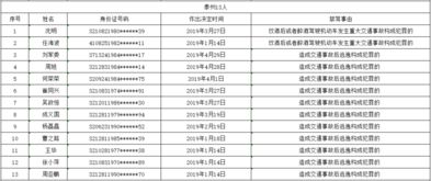 禁忌一：不要用生僻字求求你们了”