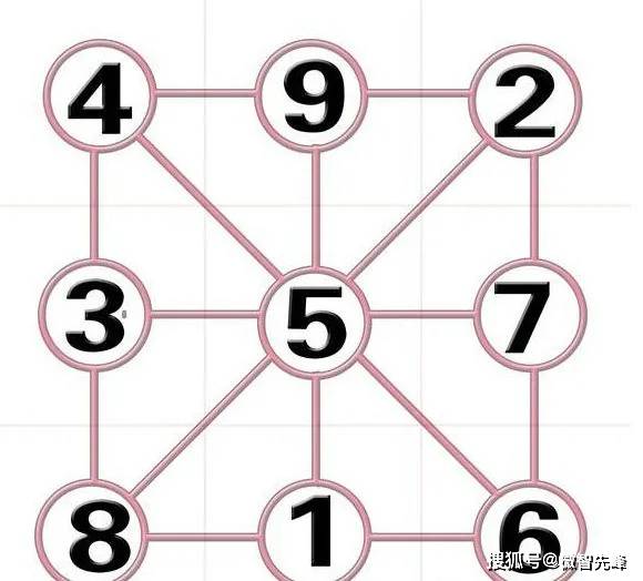  注意 