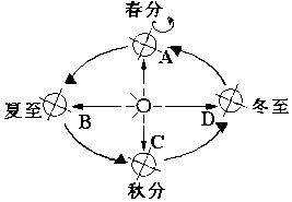 佛教dui与风水方位的kan法,从佛家来讲风水好吗