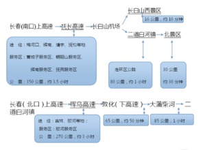 二、油钱与费用的混沌计算