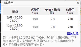 五、 交通运输与停车：比起停车费还市场价格较高