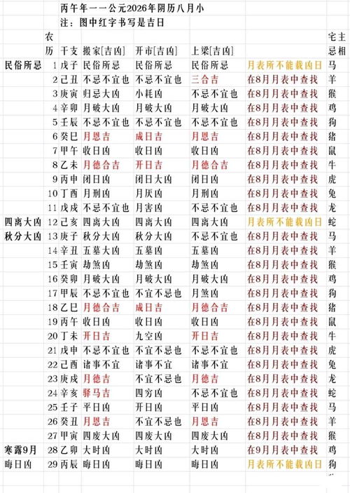 2026年5月有哪些搬家吉日？全年搬家吉日具体是哪一天？