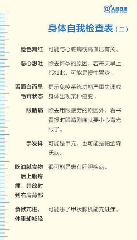 四、 身体健康状况提醒：身心灵三维调和