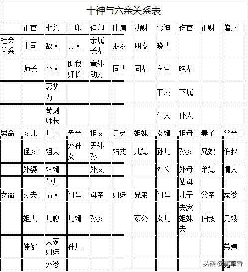 如何根据四柱八字男命堪哪柱，进行十神四柱八字排盘，命格？