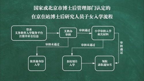 建议行动计划：