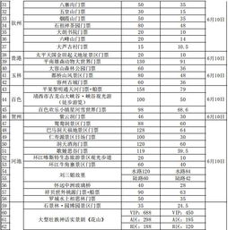 学生优惠及其他折扣