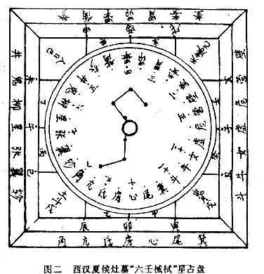 二、  风水在崭新潮买卖中的应用