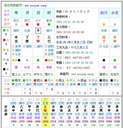 八字偏财命的人喜欢什么颜色？