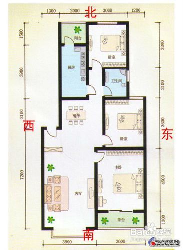 3. 家具摆放