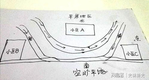 (4-5) 请教风水师 —— 随便找一个自称“大师”的人士即可