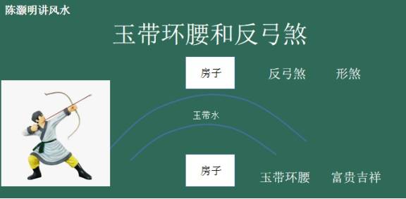 Zuo生意风水格局,生意人风水