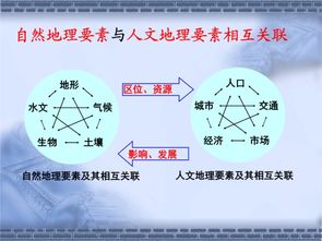 跟乡村的区别在哪儿？