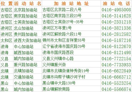 突发事件报告 —— “失踪的导游”