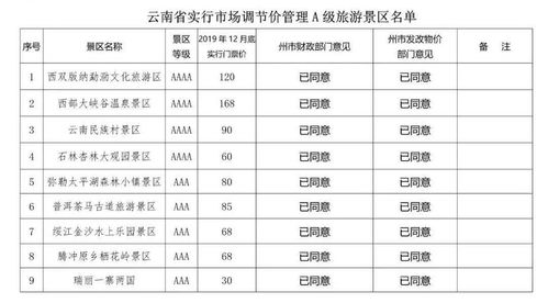 到底多少钱？云南旅游团报价迷雾大揭秘！不堪后悔一辈子！