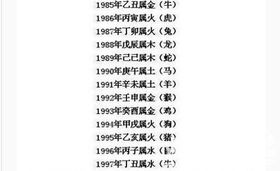 八字合婚真的准确吗？如何通过八字分析婚姻匹配？