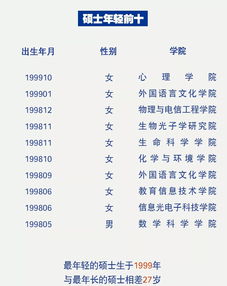 一、 关于1999年1月25日这日的年龄那一些事儿