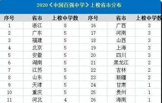 一、为哪些名字这么十分沉关键？