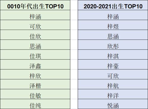梓瑞男孩名字中，有没有比最吉利名字还好的建议？