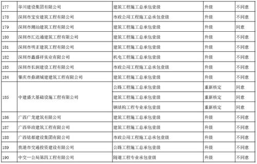 2026年3月有哪些拆房吉日吉时可供选择？