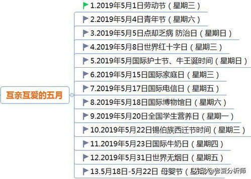 2026年一月和七月黄历具体有哪些吉日宜忌？
