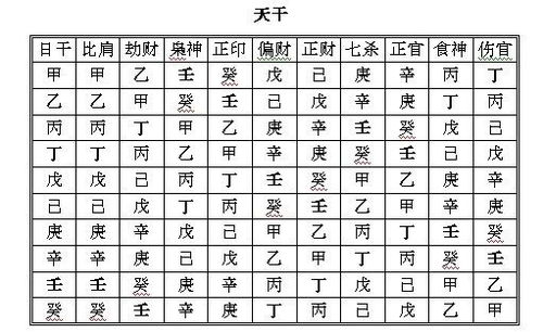 八字查询适合行业,算八字查询适合的工作
