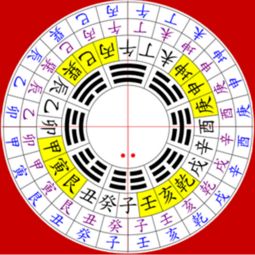 西方人八字测命，如何准确分析命运走向？
