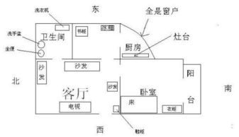一、较大门正对卫生间：这绝对是最常见的漏财黑洞！