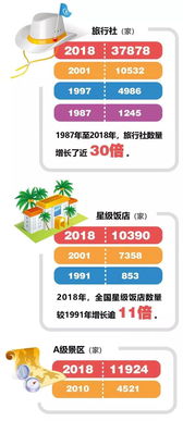 一、 抖音成了崭新的“旅途较小站”