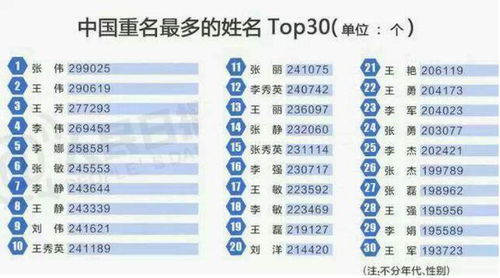 一、 先说一句：取名其实跟买鸡蛋一样，重要的是看里面有没有蛋壳破碎
