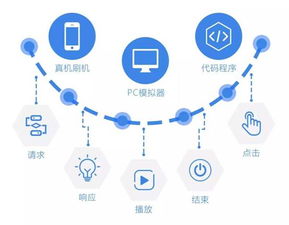 4-8较小时：迅速打卡模式
