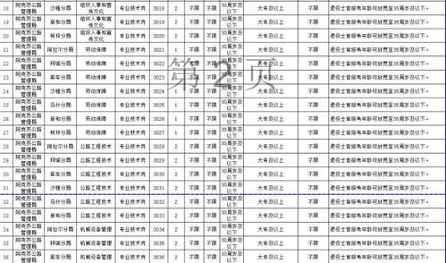 二、 28岁到30岁的人生分水岭