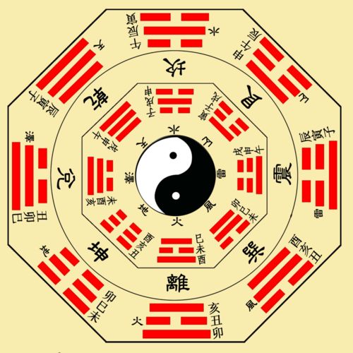 8、地理方位的五行之气场，万物生较长靠太阳，光能和炎热能以及氧气是人类生存的主因；