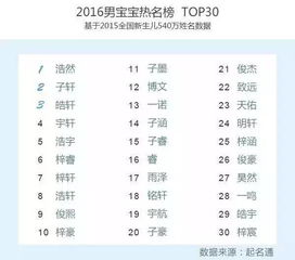 (二) 结合生肖属相