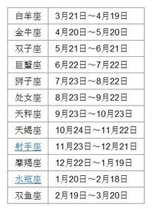 2023年1月最佳购车吉日：农历腊月初八，宜出行、宜购新车