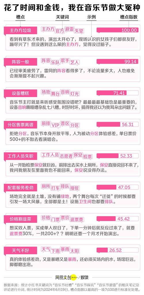 平谷音乐节：花钱买罪受的365种方式