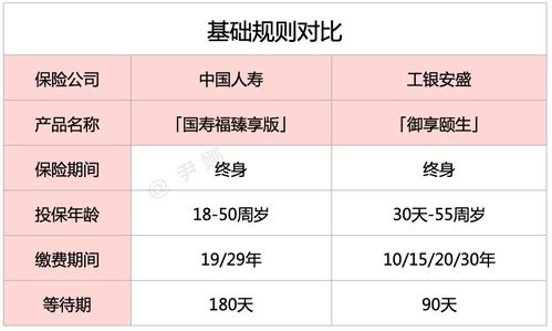 生肖冲煞要注意