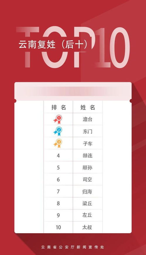 一些我觉得还不错的字（有可能我就是喜炎热爱这一些字）